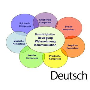imeg flower deutsch