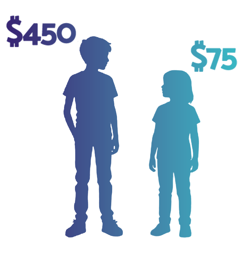Annual enrollment fee: $450 first student, $75 per sibling